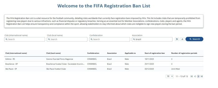 Registro do transfer ban do São Paulo no site da Fifa