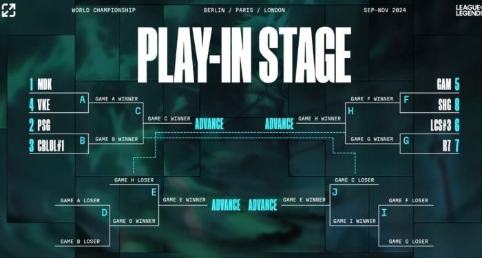 Nos duelos 'E' e 'J' haverá cruzamento de Chaves