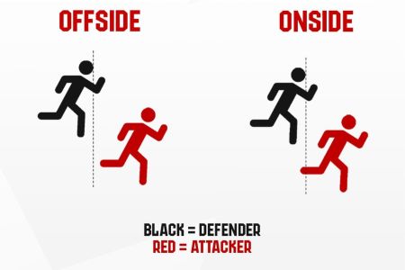 Offside = impedimento // Onside = não impedido • Divulgação/CPLsoccer