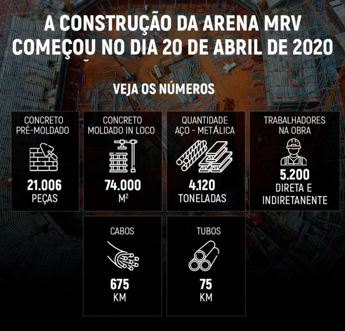 Informações e curiosidades da Arena MRV.