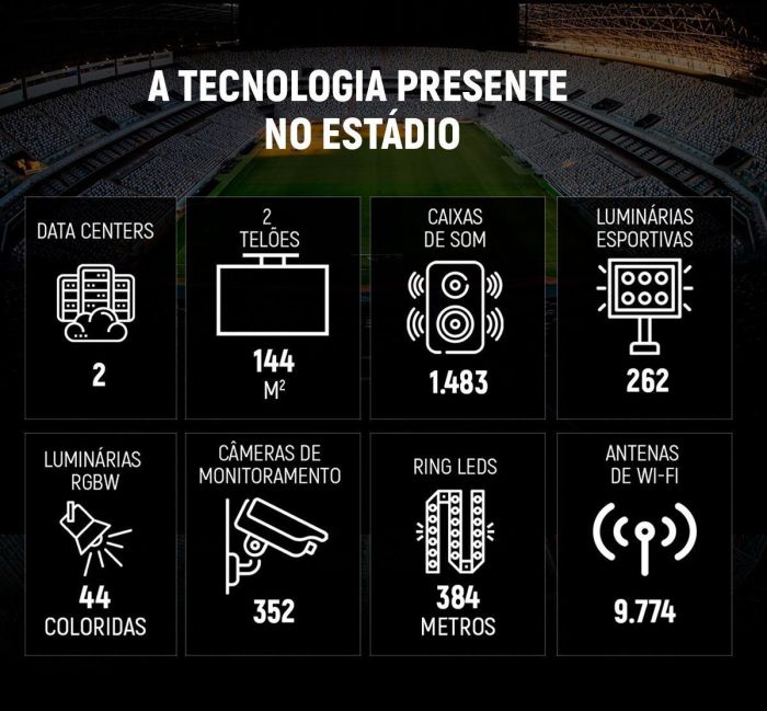 Tecnologia presente na Arena MRV, do Atlético
