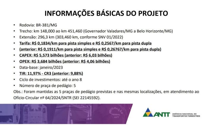 Veja os detalhes do novo edital para a BR-381