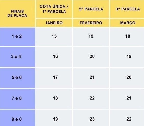 Escala do IPVA vai até março 