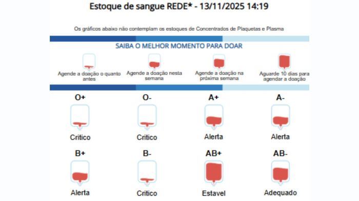 Banco de Sangue Hermominas