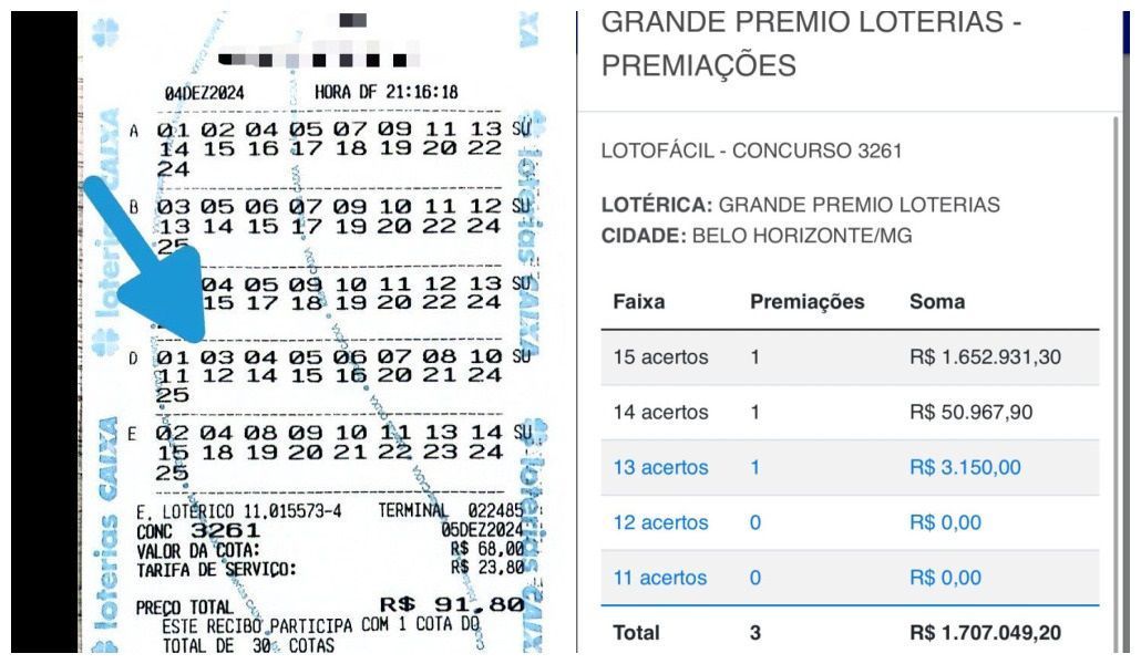Lotofácil: dono de lotérica de BH está entre ganhadores de bolão milionário