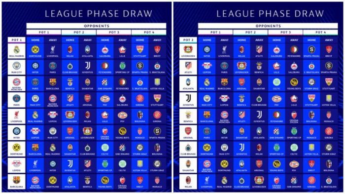 Jogos dos times dos potes 1 e 2 da Champions League