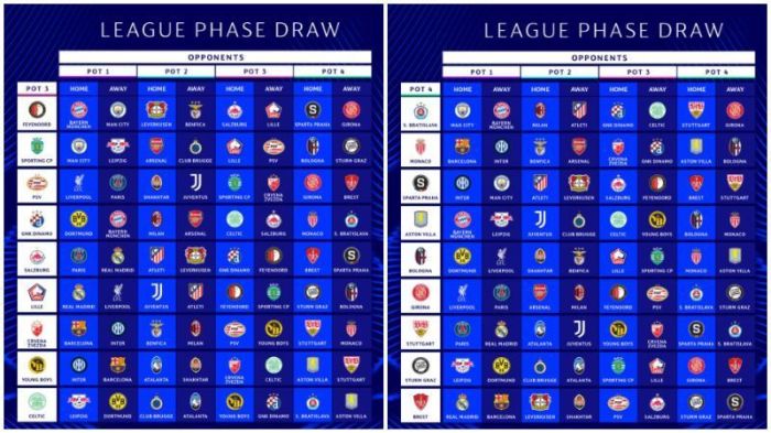 Jogos dos times dos potes 3 e 4 da Champions