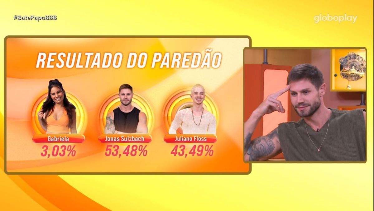 BBB 26: Jonas Sulzbach reage ao descobrir números do Paredão