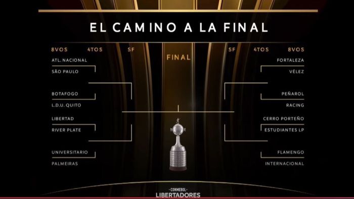 Chaveamento da Copa Libertadores até a grande final do torneio Chaveamento da Copa Libertadores até a grande final do torneioChaveamento da Copa Libertadores até a grande final do torneio