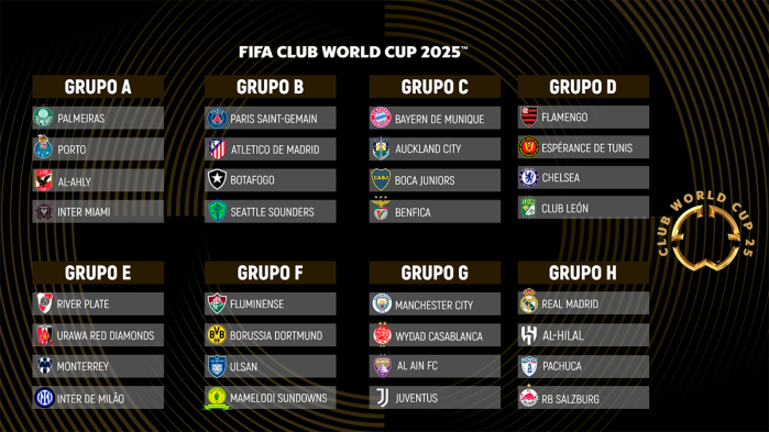 Todos os grupos do Super Mundial de Clubes de 20258