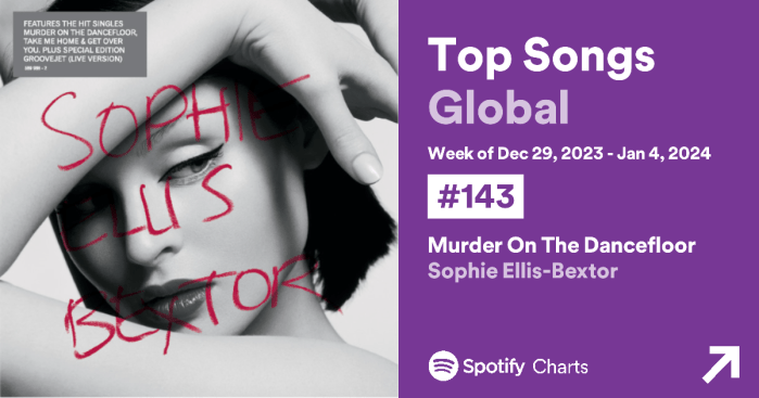 'Murder on the Dancefloor' sobe no Spotify após Saltburn 'Murder on the Dancefloor' sobe no Spotify após Saltburn