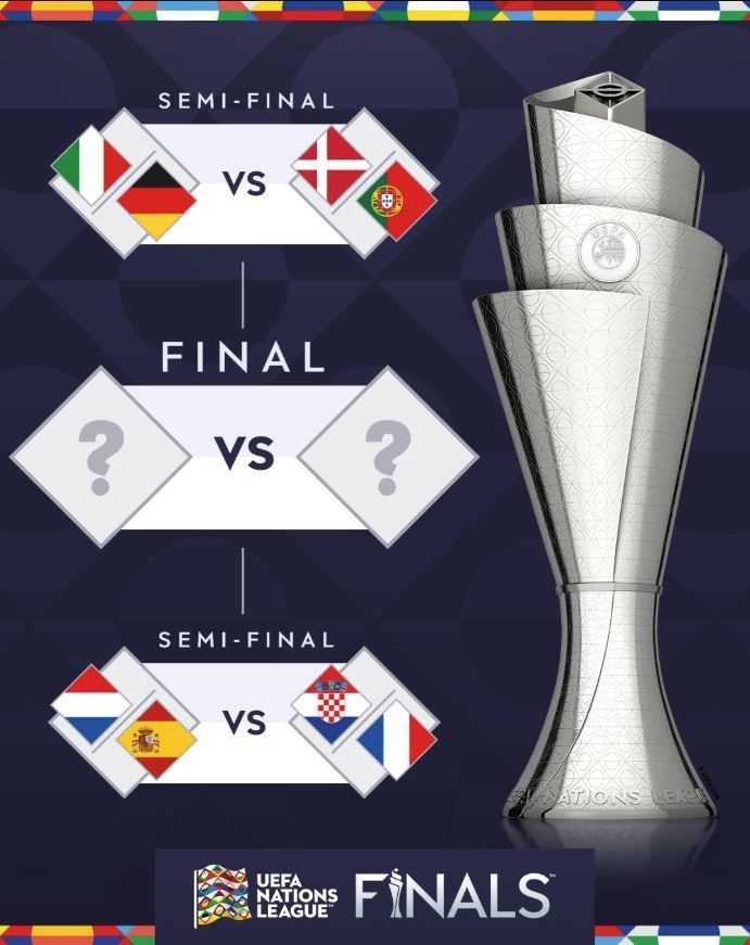 UEFA Nations League teve chaveamento definido após realização de sorteio