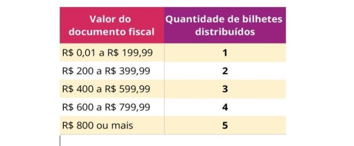 Nota Fiscal Mineira