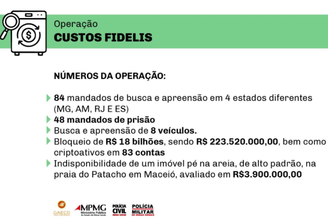 Números da operação Custo Fidelis