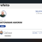 Diferença de 1 voto decide novo prefeito de cidade do RN