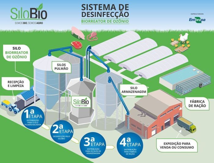 Silo Bio