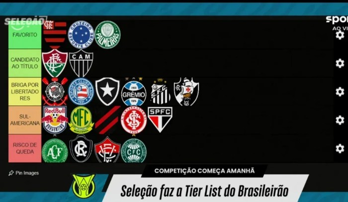 Tier-list Paulo Nunes Atlético Cruzeiro Campeonato Brasileiro