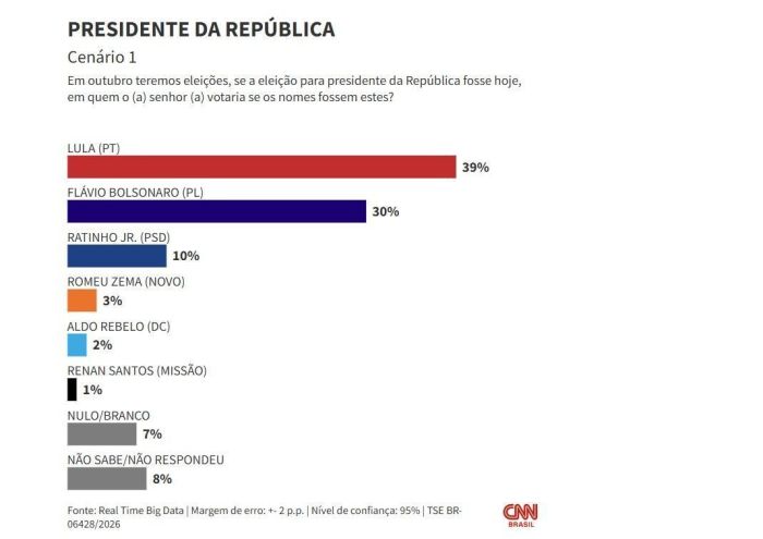Pesquisa Real Time Big Data