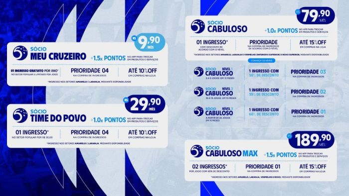Planos do Programa Sócio 5 Estrelas, o sócio-torcedor do Cruzeiro