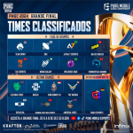 Com brasileiros na disputa, Grande Final do PUBG MOBILE Global Championship começa na sexta-feira