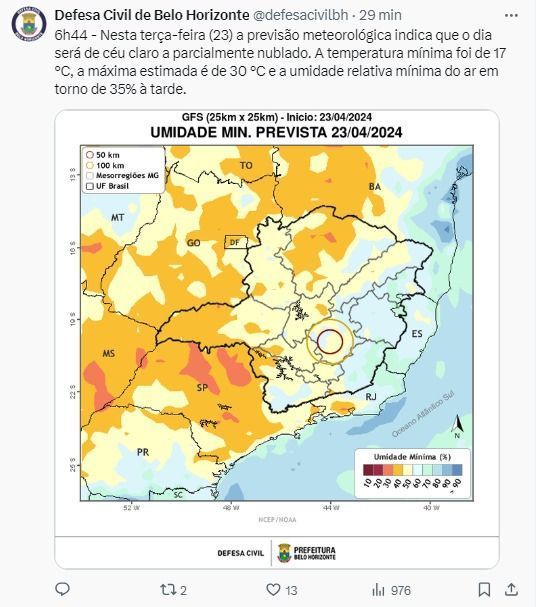 A temperatura mínima foi de 17 °C, a máxima estimada é de 30 °C e a umidade relativa mínima do ar em torno de 35% à tarde.