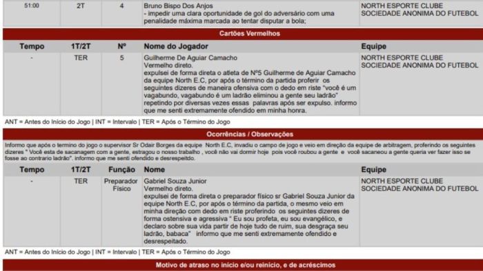 Trecho da súmula de América 2 x 1 North, pelo Campeonato Mineiro 2026