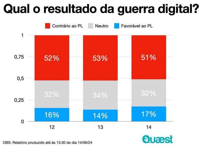 Veja os resultados;