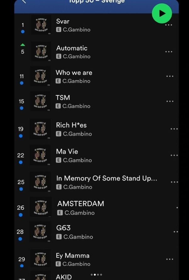 C. Gambino foi considerado um dos maiores e mais bem-sucedidos artistas da Suécia. C. Gambino foi considerado um dos maiores e mais bem-sucedidos artistas da Suécia.