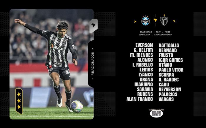 Relacionados do Atlético para duelo contra o Grêmio Relacionados do Atlético para duelo contra o Grêmio