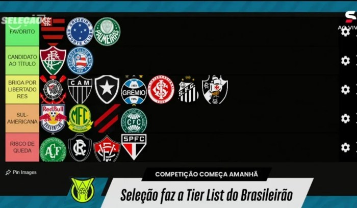 Tier-list Richarlyson Atlético Cruzeiro Campeonato Brasileiro