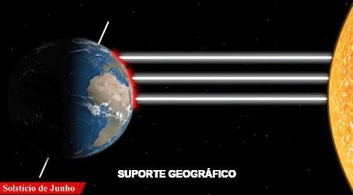 Quando o planeta recebe quantidades diferentes de luz solar, chamamos esse fenômeno de Solstício. Quando o planeta recebe quantidades diferentes de luz solar, chamamos esse fenômeno de Solstício.