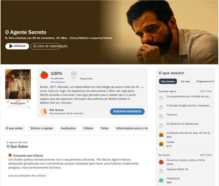'O Agente Secreto' recebeu aprovação máxima no Rotten Tomatoes