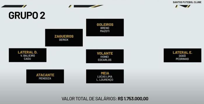 Jogadores afastados do Santos