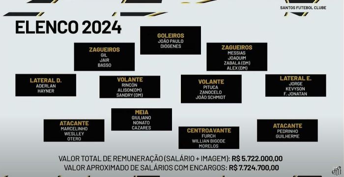 Elenco do Santos para 2024