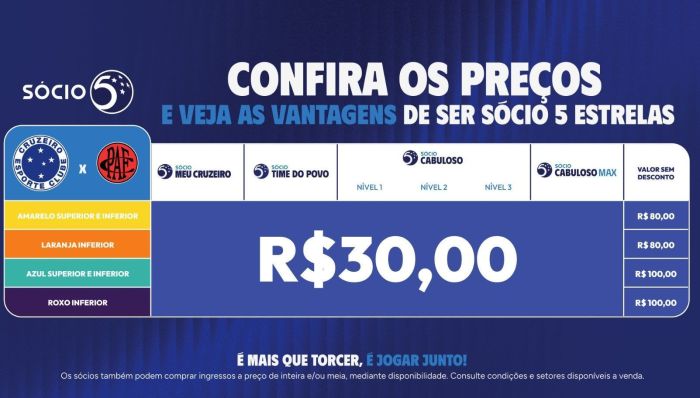 Informações de ingressos a sócios para Cruzeiro x Pouso Alegre
