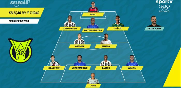 Seleção do primeiro turno da Série A do Campeonato Brasileiro