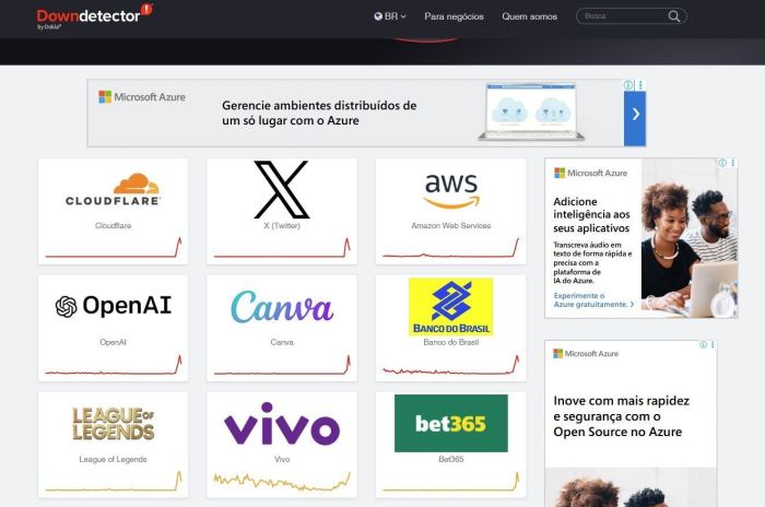 Sites fora do ar: falha na Cloudflare afeta X, ChatGPT e grandes plataformas Sites fora do ar: falha na Cloudflare afeta X, ChatGPT e grandes plataformas