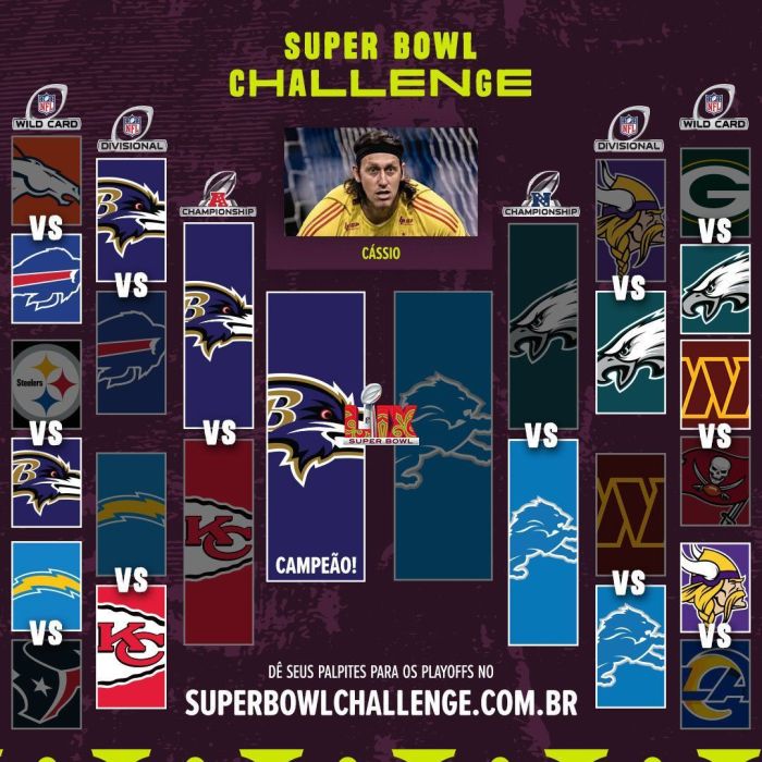 Cássio, do Cruzeiro, palpitou sobre disputa dos playoffs da NFL