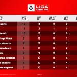 E1 Sports e Fluxo vencem e mantêm invencibilidade no DBE