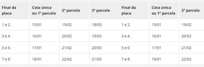IPVA 2024: saiba como calcular o valor do imposto em Minas Gerais