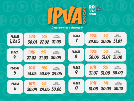 Calendário IPVA 2026 de Rondônia