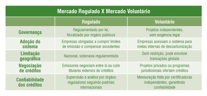 Tabela mercado regulado