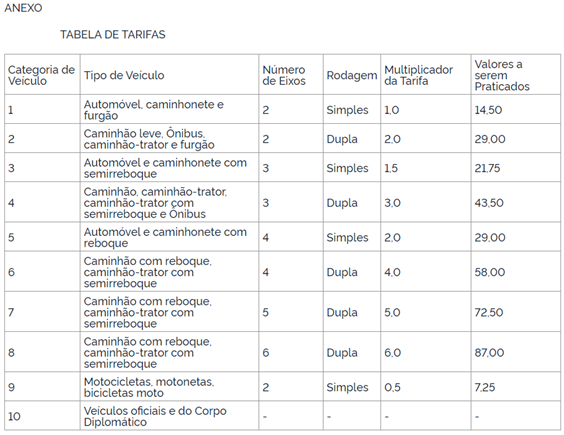 Novos valores serão cobrados a partir deste sábado