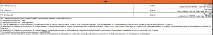 Tabela da Caixa com taxação de transações Pix Pessoa Jurídica 