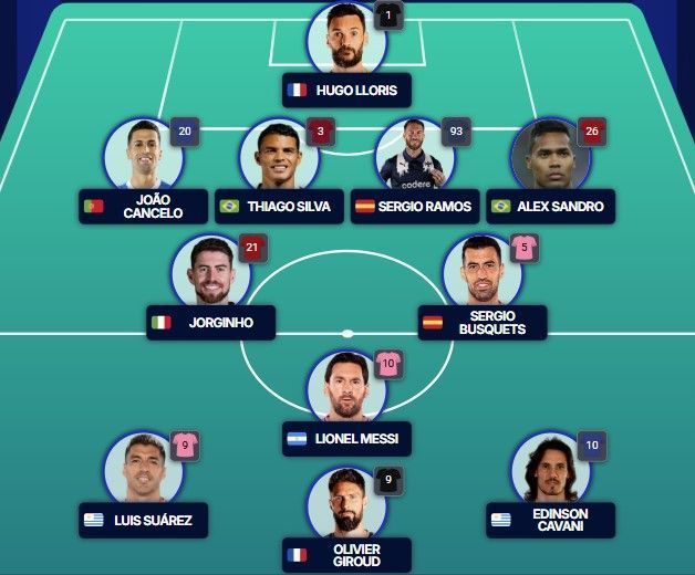 Seleção criada no 'Ogol', aplicativo de estatísticas de futebol