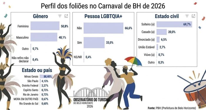 Confira os números; 