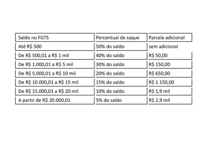 Confira;