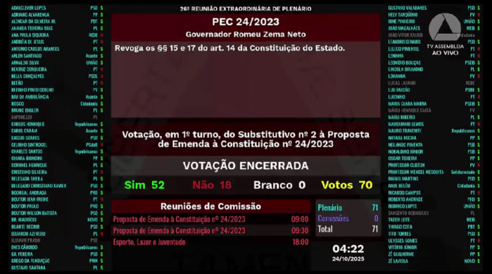 Veja como cada deputado votou sobre PEC que retira referendo para decidir privatização da Copasa