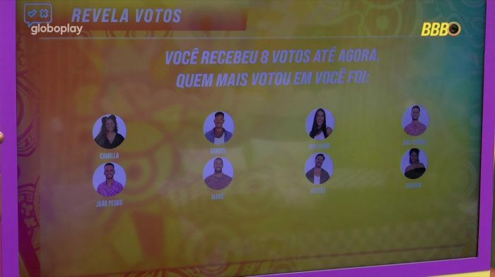 Guilherme descobre quem já votou nele no BBB 25 Guilherme descobre quem já votou nele no BBB 25