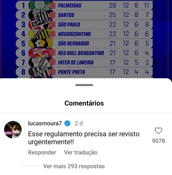 lucas moura critica regulamento campeonato Paulista